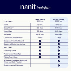 Insights Plan